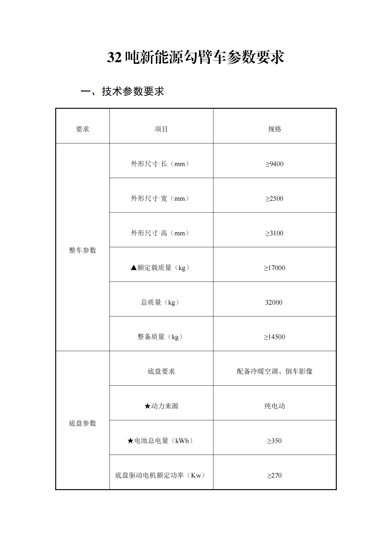 瀘州匯鑫環(huán)?？萍加邢薰?2噸純電動(dòng)車(chē)廂可卸式垃圾車(chē)詢(xún)價(jià)公告_00.png