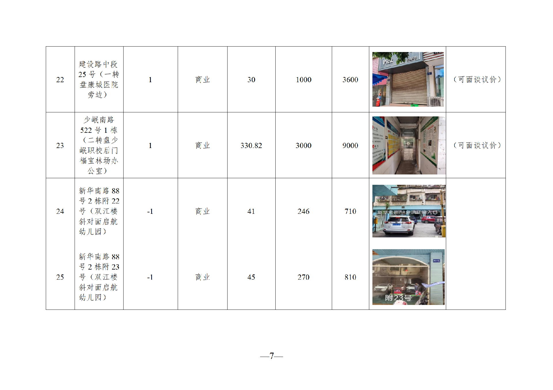 2025年9月閑置資產招租公告_07.png
