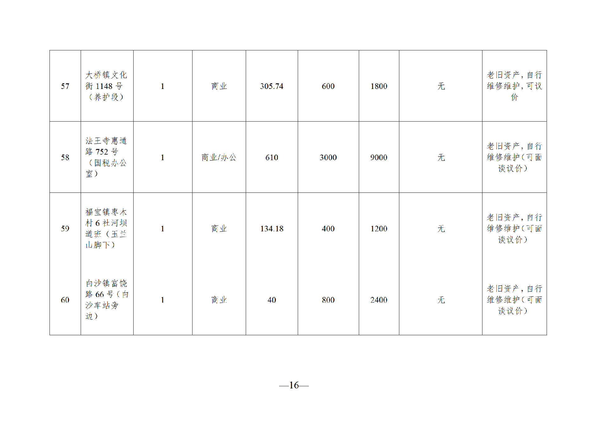 2025年9月閑置資產招租公告_16.png